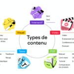 Stratégie de Contenu Community management Maroc